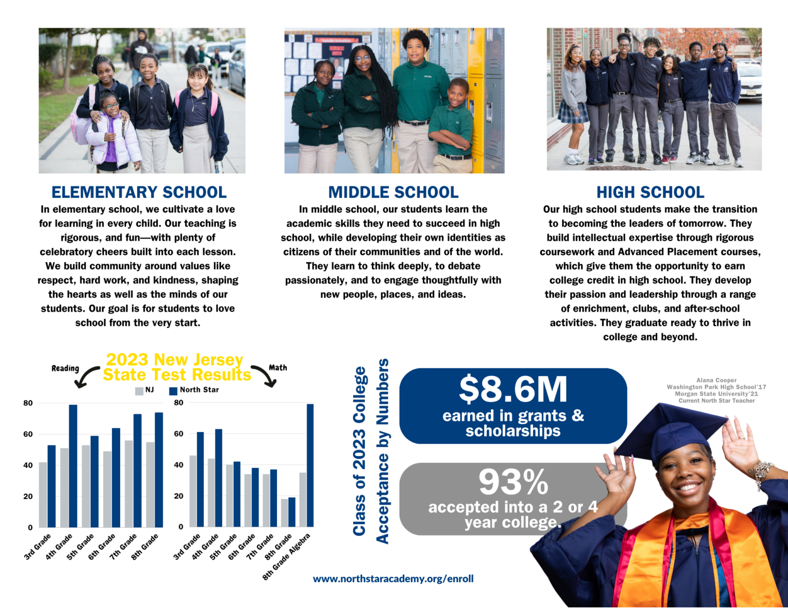 Enroll Uncommon Schools Newark